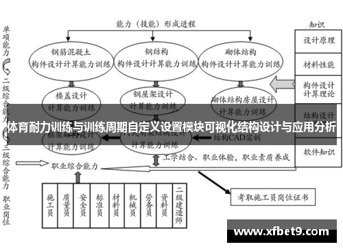 体育耐力训练与训练周期自定义设置模块可视化结构设计与应用分析