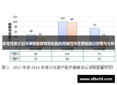 体育月度计划与课程推荐频率机制的周期性标签更新路径探索与分析